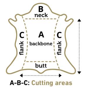 cutting-areas cutting-areas