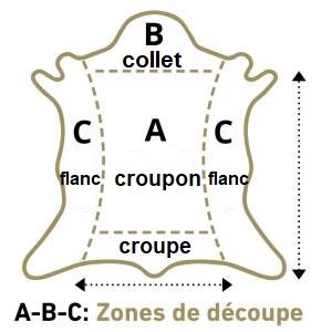 fr-zones-de-decoupe-francia-300x300