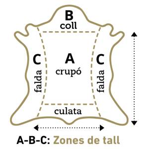 zones-tall-pell-curtida-districbuidors-barcelona zones-tall-pell-curtida-districbuidors-barcelona